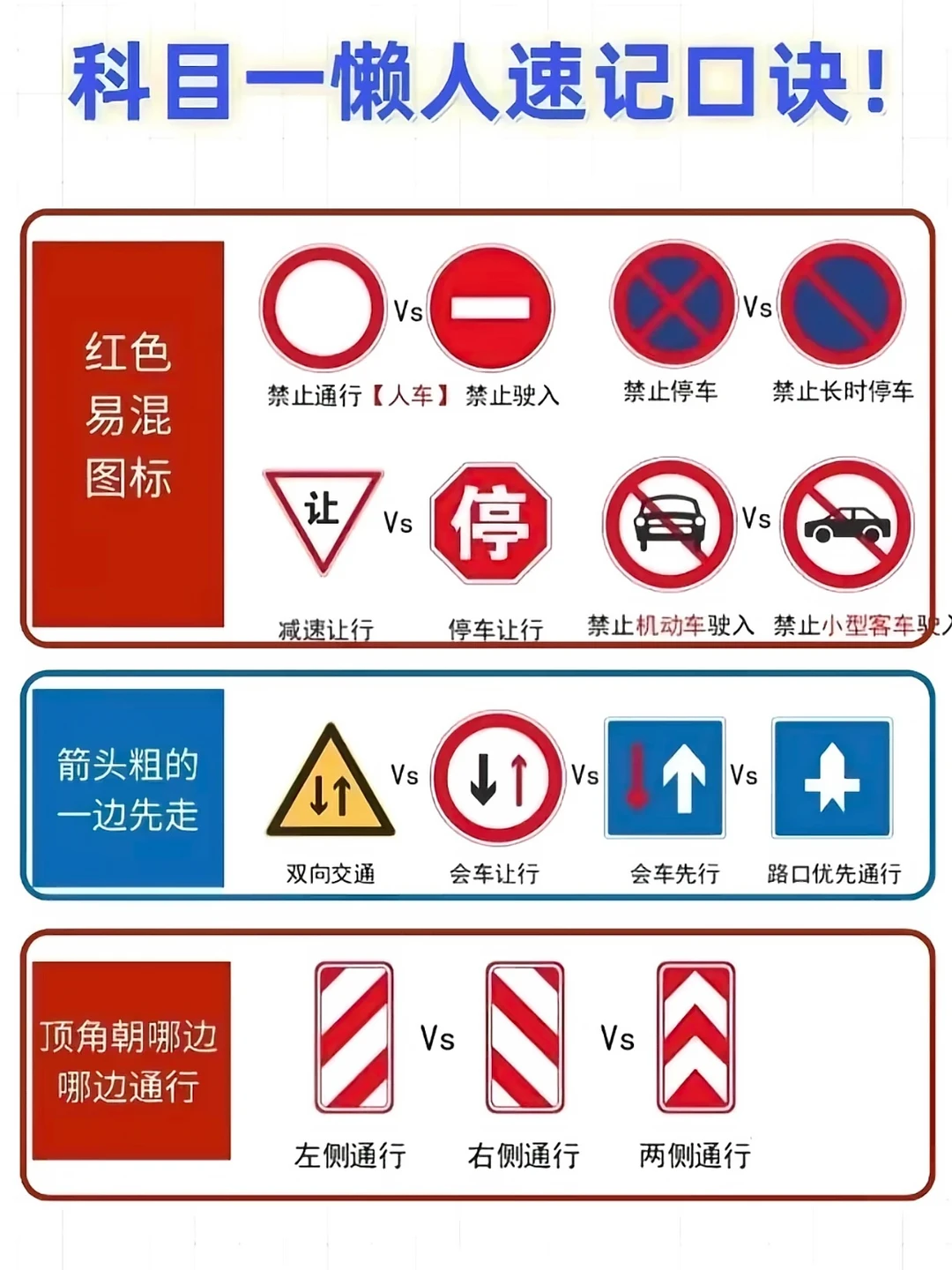 科目一懒人速记口诀！ 	 Vs 红色 易混 禁止通行【人车】禁止驶入 ...