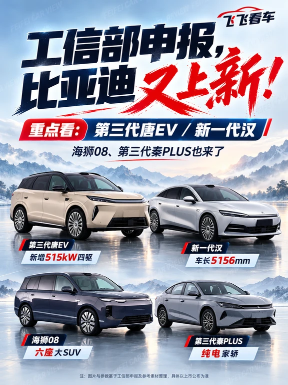第三代唐515kW！新一代汉也申报了