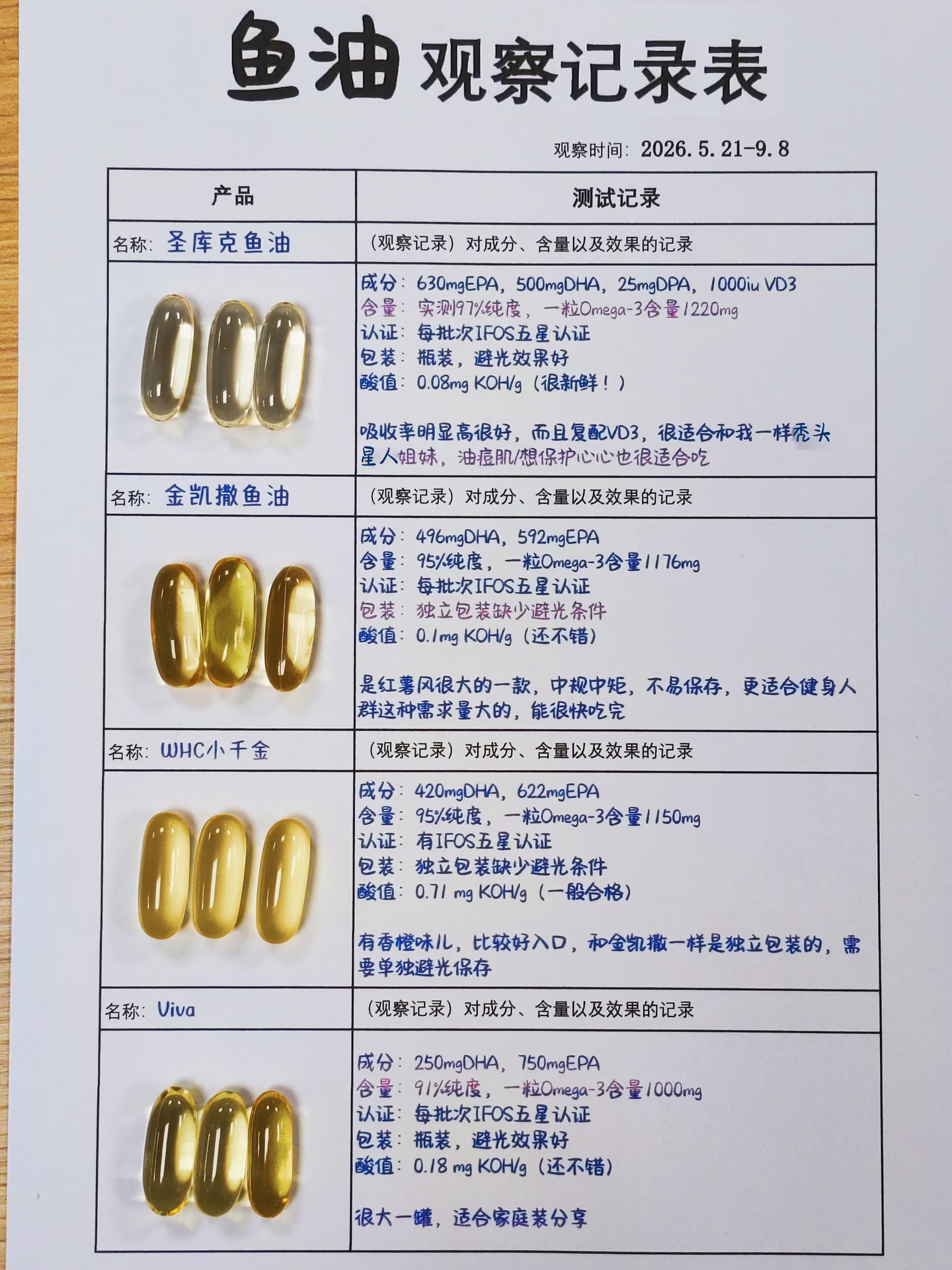 经过实验论证，鱼油不能瞎吃！