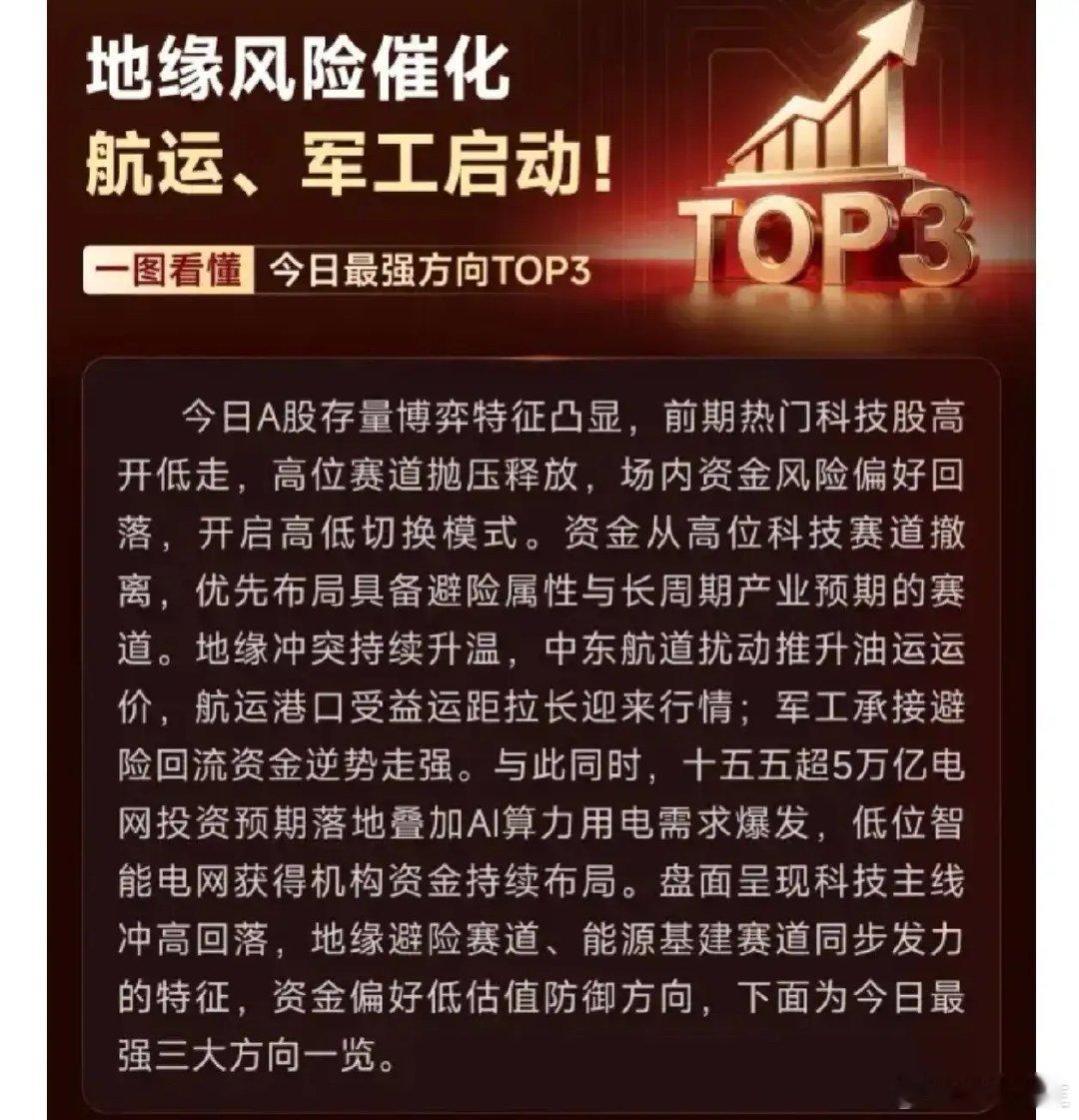 地缘风险催化航运、军工启动！一图看懂《今日最强方向TOP3》 ​