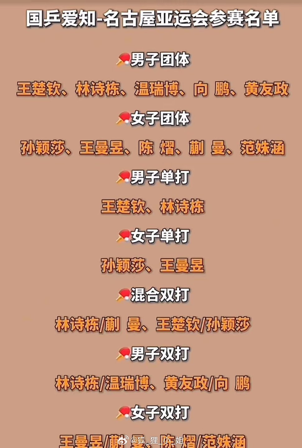 #国乒将封闭集训备战亚运#国乒在上海集结备战亚运会，多名队员将身兼好几项比赛
​林诗栋一人身兼四项，身兼三项的队员为王楚钦、孙颖莎、王曼昱和蒯曼，余下的队员温瑞博、黄友政、向鹏、陈熠、范姝涵都是身兼两项，具体兼项在附图中列出了。
​亚运会乒乓球比赛共有七项，国乒的目标自然是包揽全部冠 ​