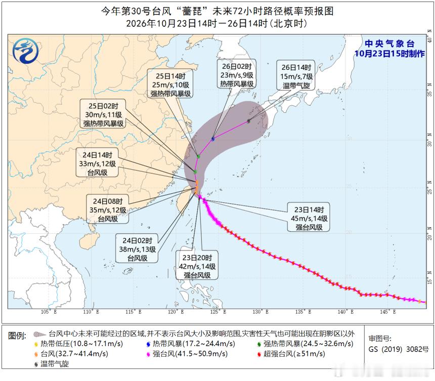 #台风警报#今年第30号台风“蔷琵”（强台风级）今天14时位于舟山偏南方向约710公里处，即北纬23.7度，东经123.3度，中心附近最大风力14级，中心最低气压950百帕，以每小时10-15公里的速度向西北方向移动，强度缓慢减弱，逐渐向台湾东北部沿海靠近，有可能于23日夜里到24日上午擦过台湾东北部沿海，尔后 ​