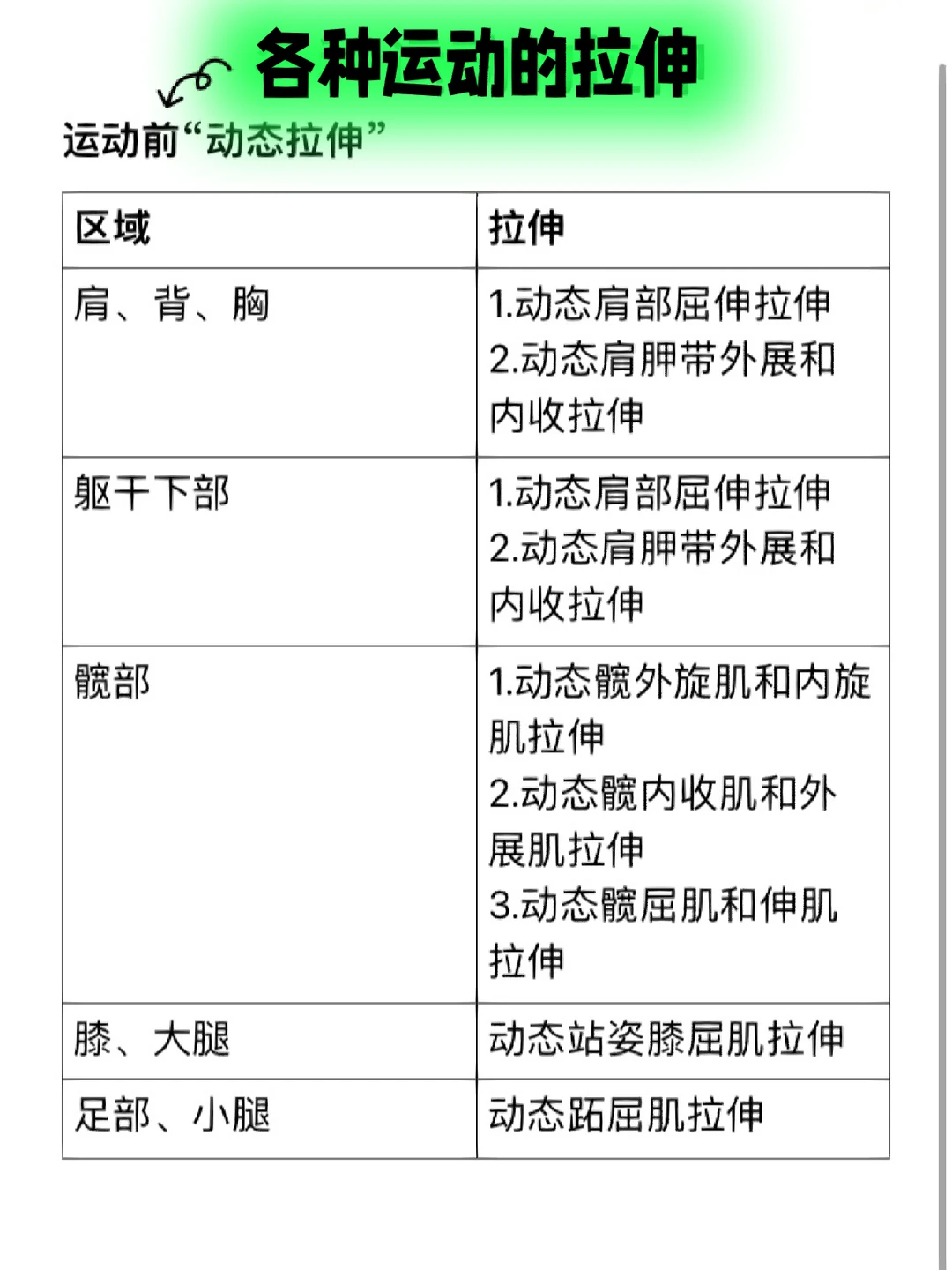 🔥合适篮球、跑步、自行车、舞蹈的拉伸