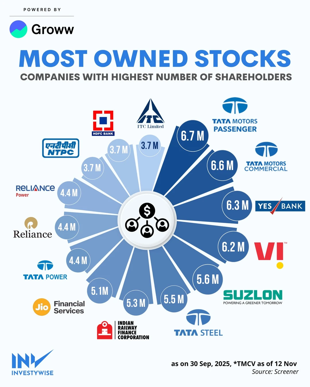 数百万普通人共同选择的公司：印度最“被持有