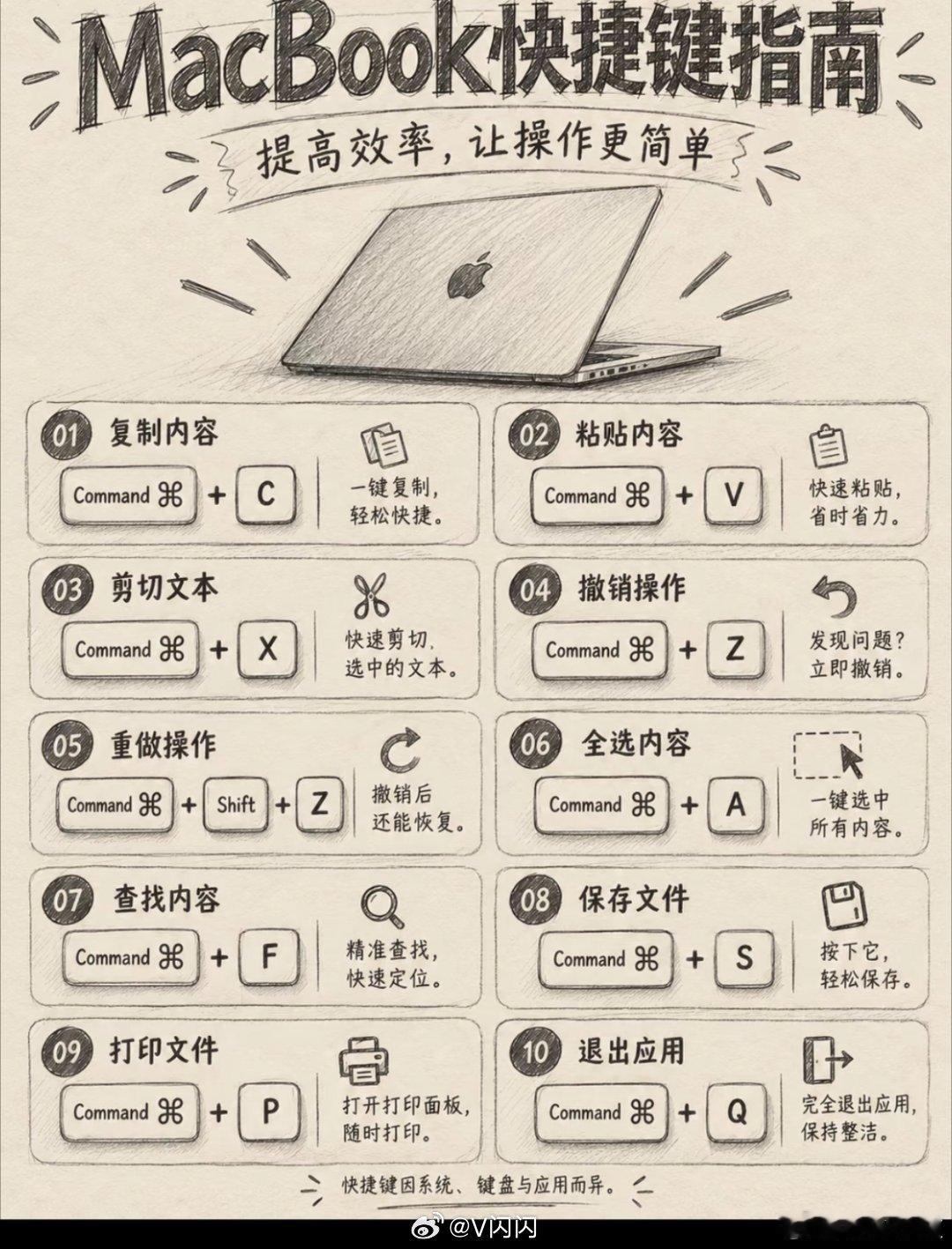 #MacBook直接上手才算Pro#做设计、剪辑的朋友应该都有体会，长时间在键盘和触控板之间来回切，手酸不说，创作思路偶尔还会卡一下。这次新款MacBook Pro加了触控屏，看完官方放的功能演示，确实踩中了不少专业场景的痛点。

修图时直接双指捏合缩放画布，拖动选区不用攥着触控板挪半天；剪视频的时候， ​