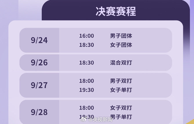 #国乒将与日本争冠##亚运会# 
🏓男团决赛 16:00 T1  中国🆚日本
中国队加油🇨🇳！王楚钦加油[锦鲤附体]！一切顺利🍀🍀🍀！ ​