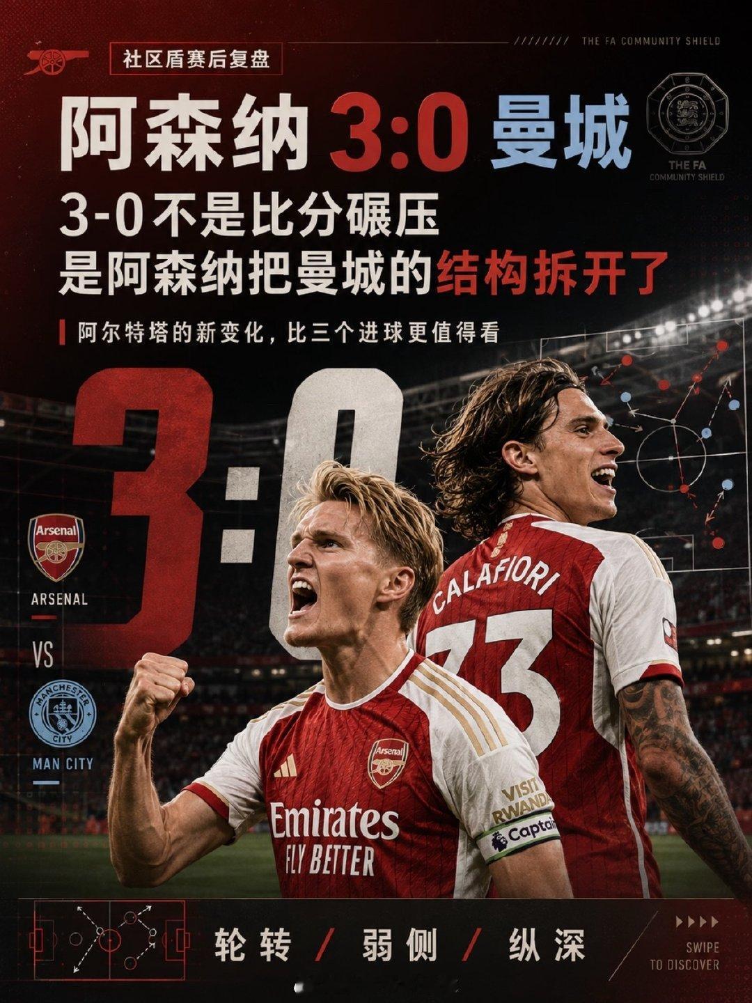 阿森纳3-0曼城，阿尔特塔让球队的进攻方式又多了变化：纸面上阿森纳依旧...