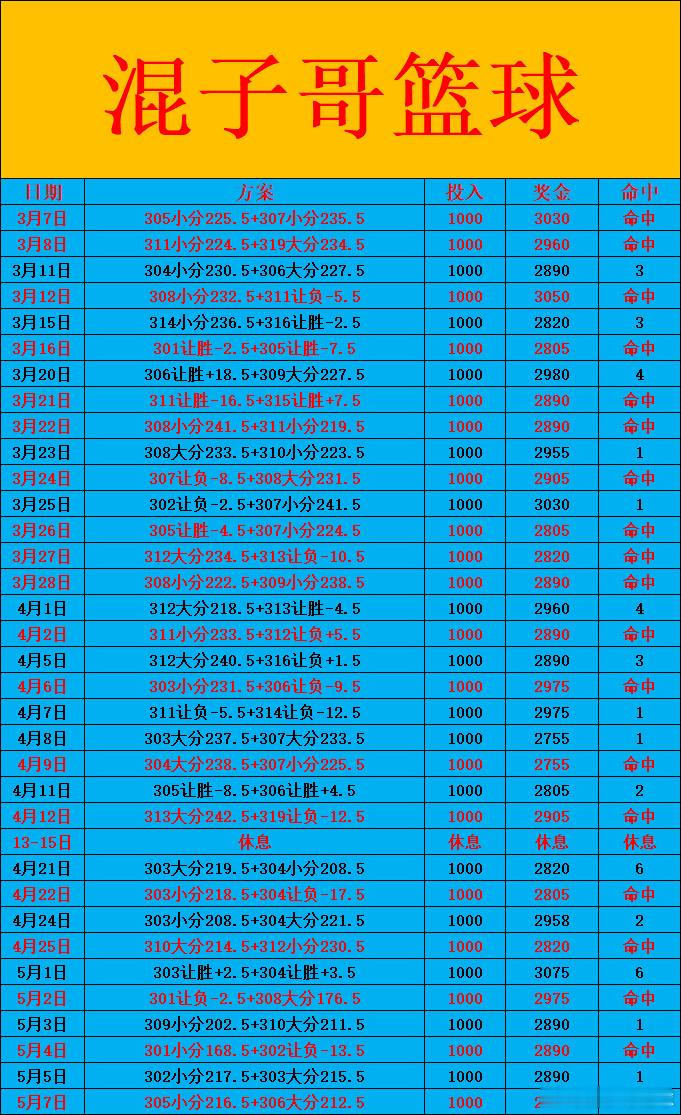 5月7日NBA!明早9:30NBA季后赛西部半决赛湖人vs雷霆G2，首...