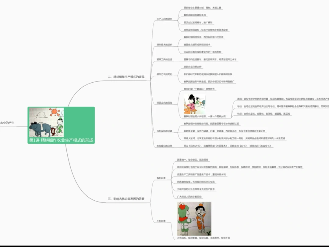 精耕细作农业生产模式的形成