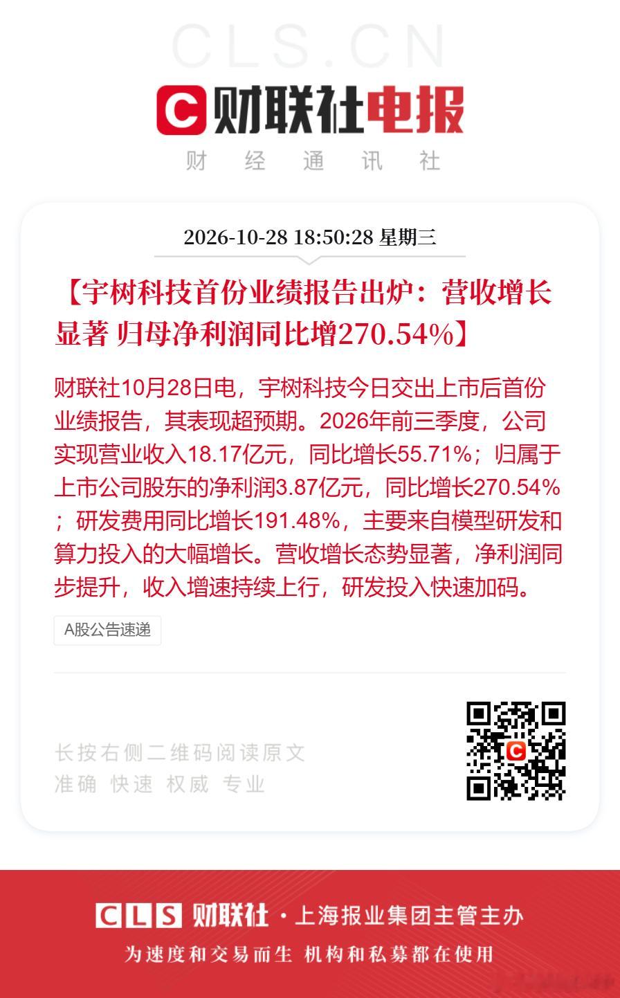 #宇树科技归母净利润同比增270.54%#【#宇树科技首份业绩报告出炉#：营收增长显著 归母净利润同比增270.54%】财联社10月28日电，宇树科技今日交出上市后首份业绩报告，其表现超预期。2026年前三季度，公司实现营业收入18.17亿元，同比增长55.71%；归属于上市公司股东的净利润3.87亿元，同比增长270.54% ​