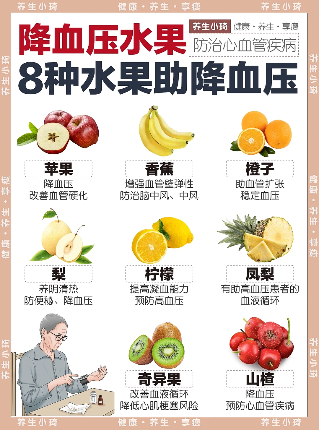 8种降血压水果｜降低胆固醇 改善血液循环
