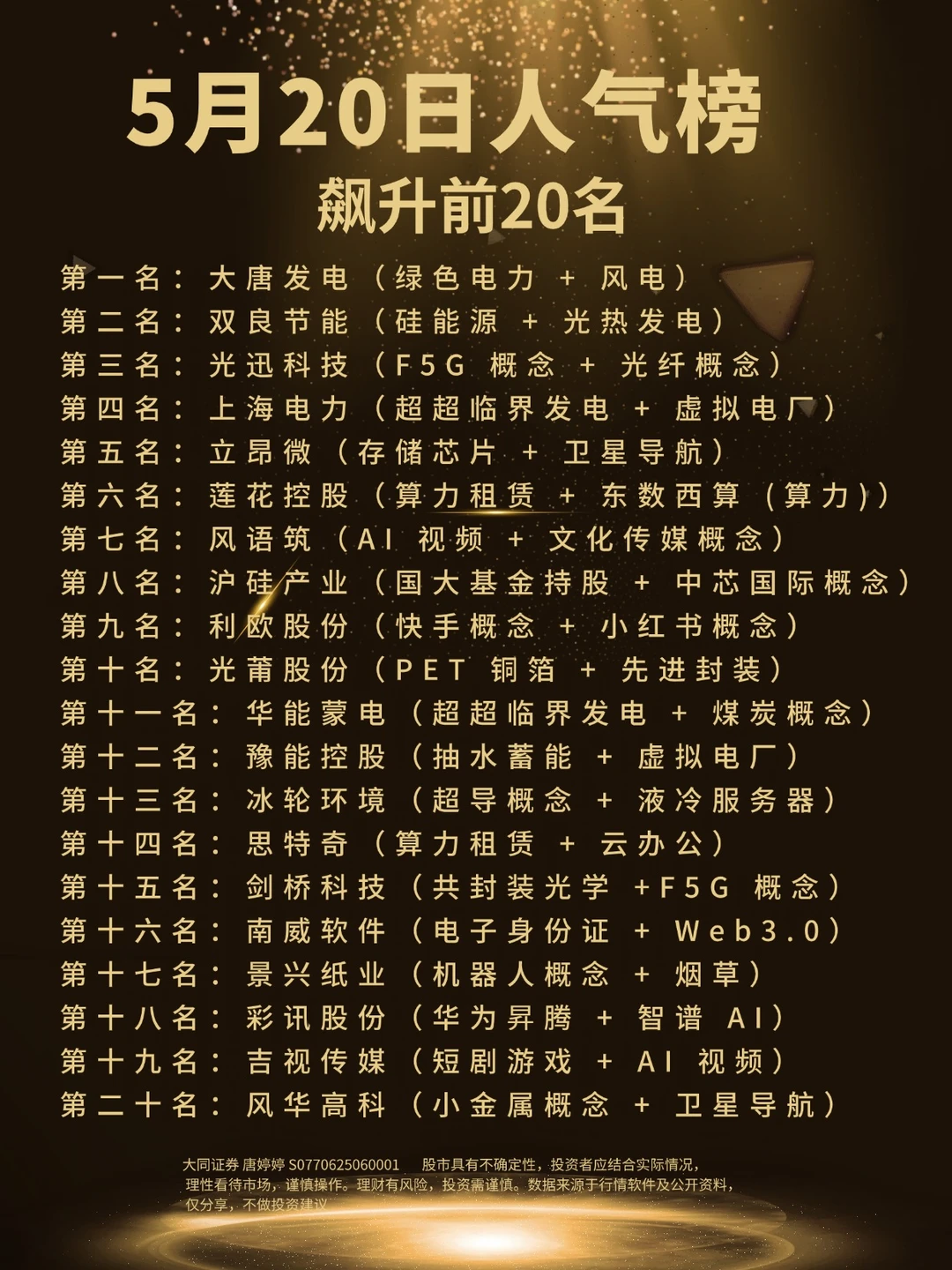 5月20日人气榜飙升前20名