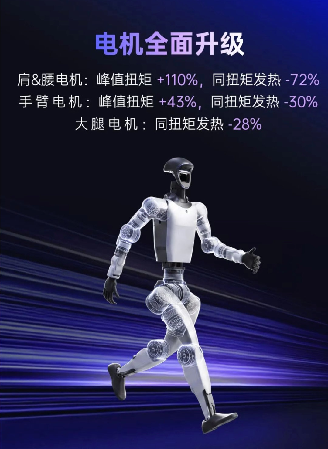 宇树 G1 还有升级，G1+

腰部电机得到了史诗级增强[点赞] ​