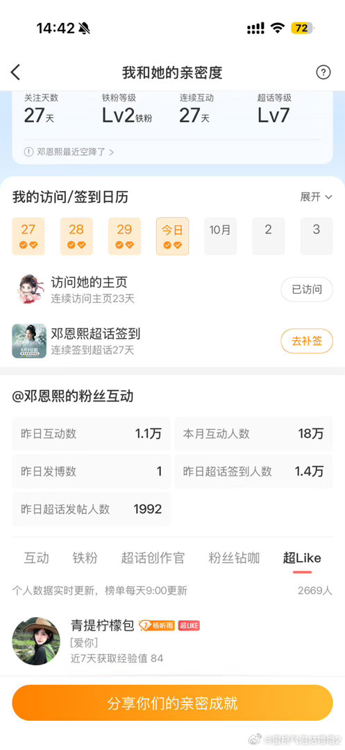 #邓恩熙[超话]#   【9.30】熙引力定律 超like团建打卡
蜜桃气泡咕噜噜2    共计10分 ​ ​