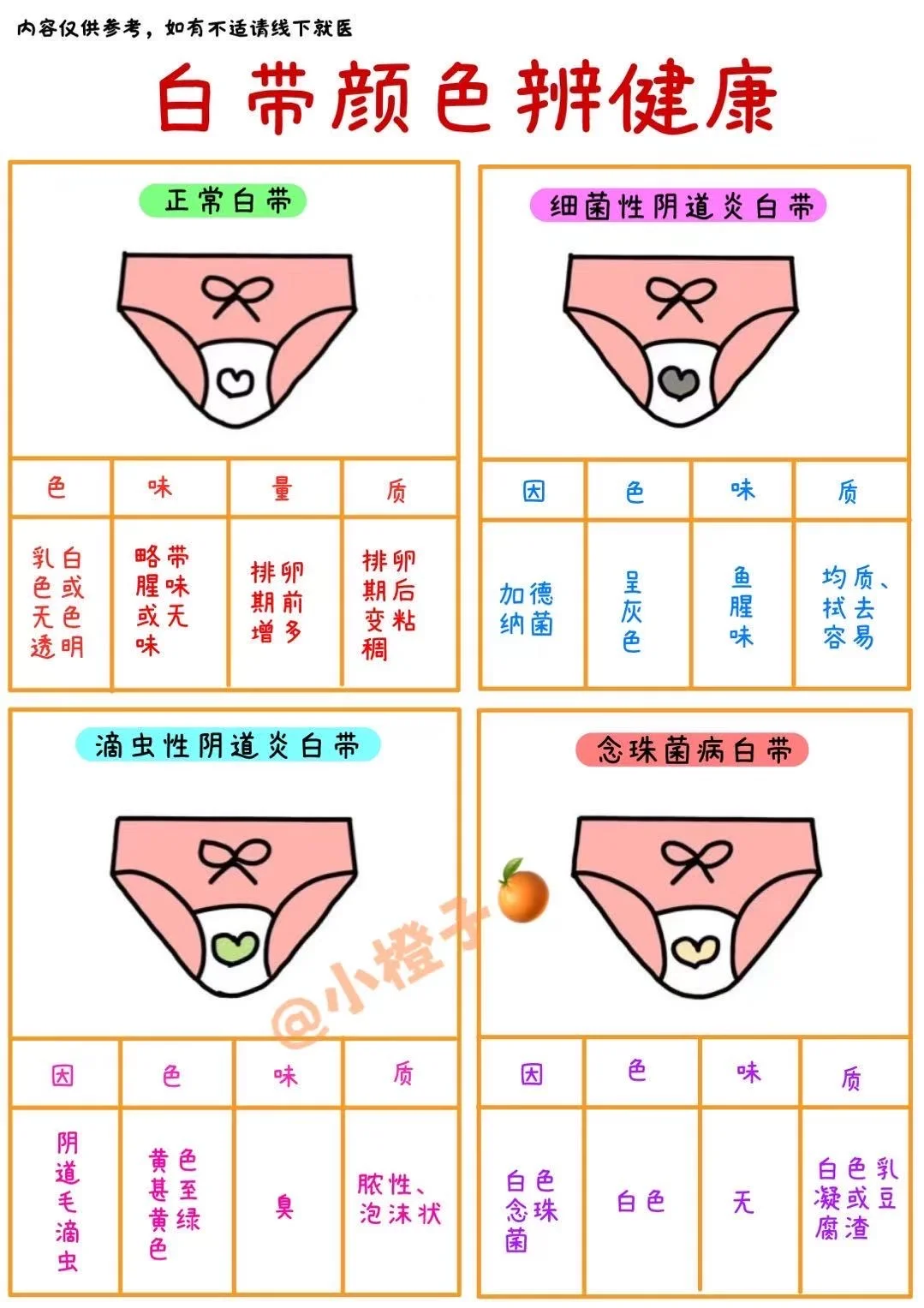 白带异常不要慌❌附兜底宝藏✅
