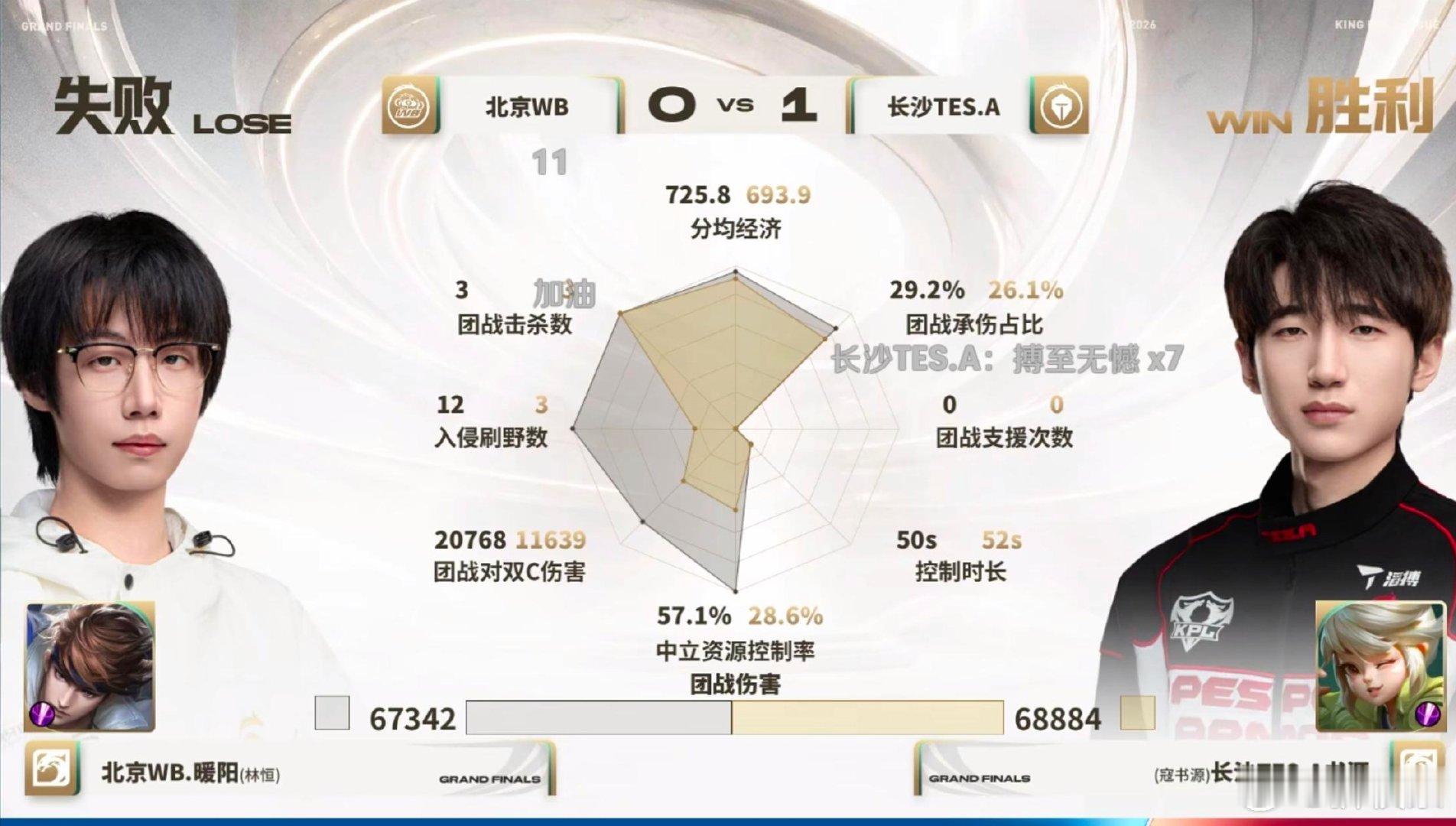 千万补强不如啃老暖阳。 ​