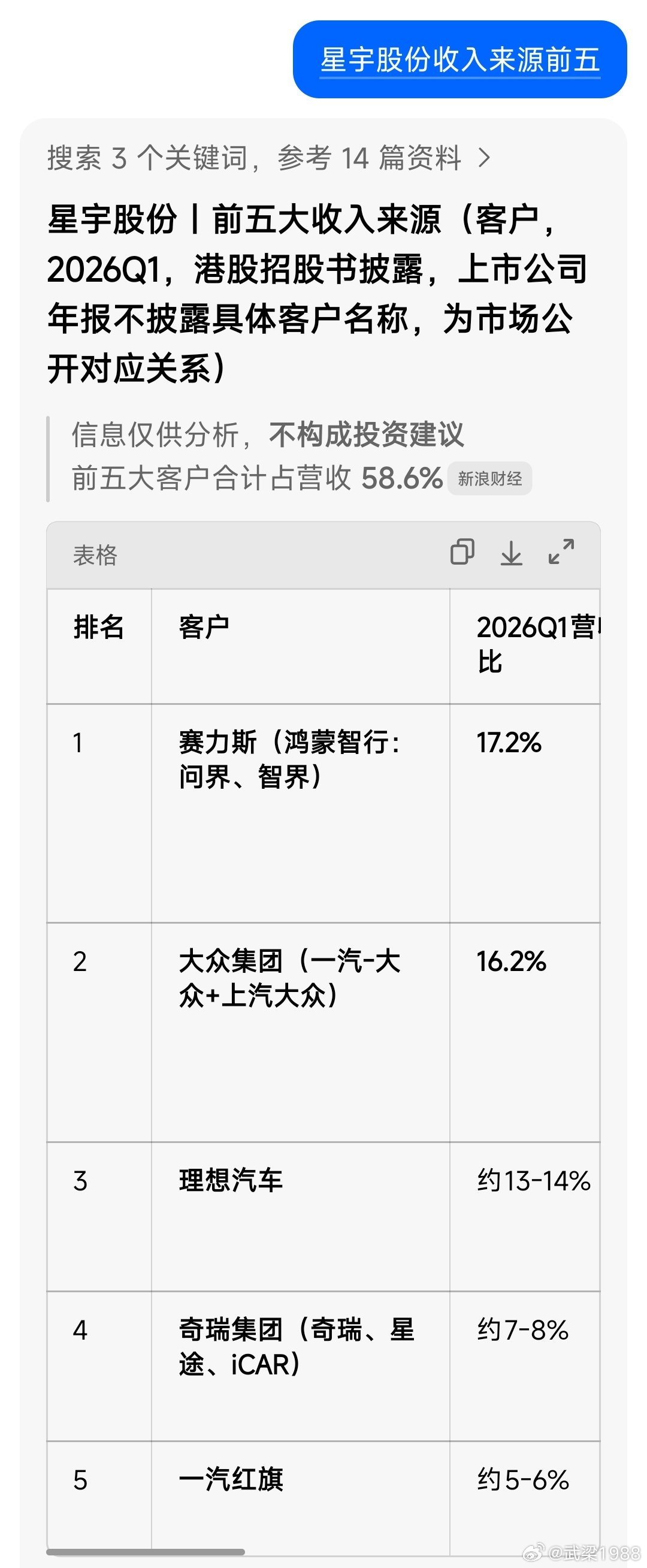 #与无良企业划清界限##星宇裁员事件 工会失声#请以上车企与无良企业划清界限 ​