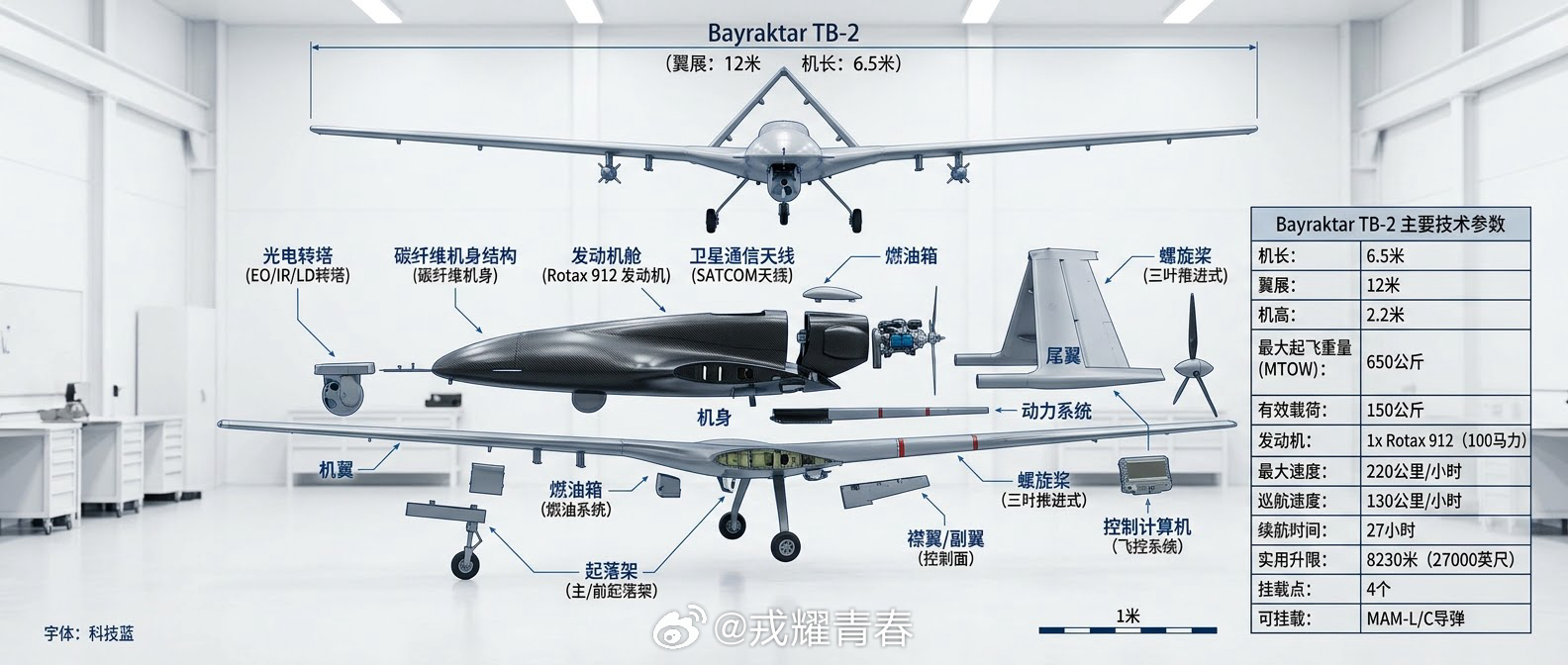 改变战争规则的“战场网红”：土耳其Bayraktar TB-2无人机

如果说近十年哪款武器最能诠释“非对称作战”，土耳其的Bayraktar TB-2无人机绝对榜上有名。它不是什么高精尖的隐身飞机，它就是一辆会飞的“皮卡”，却硬生生改写了好几场局部战争的进程。

📐 “小车扛大炮”的硬参数

先看一组硬核数据 ​