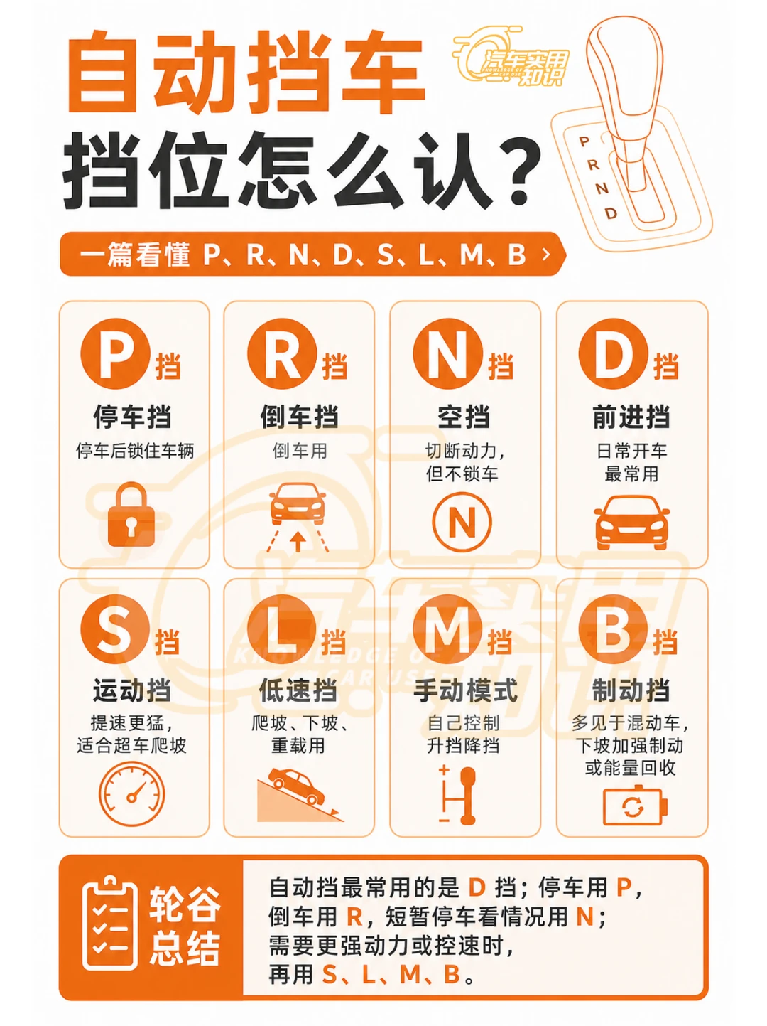 自动挡位字母代表什么？