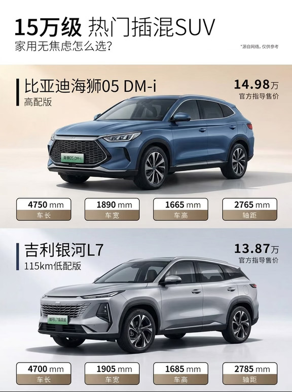 15万级插混二选一，海狮05 DM-i、银河L