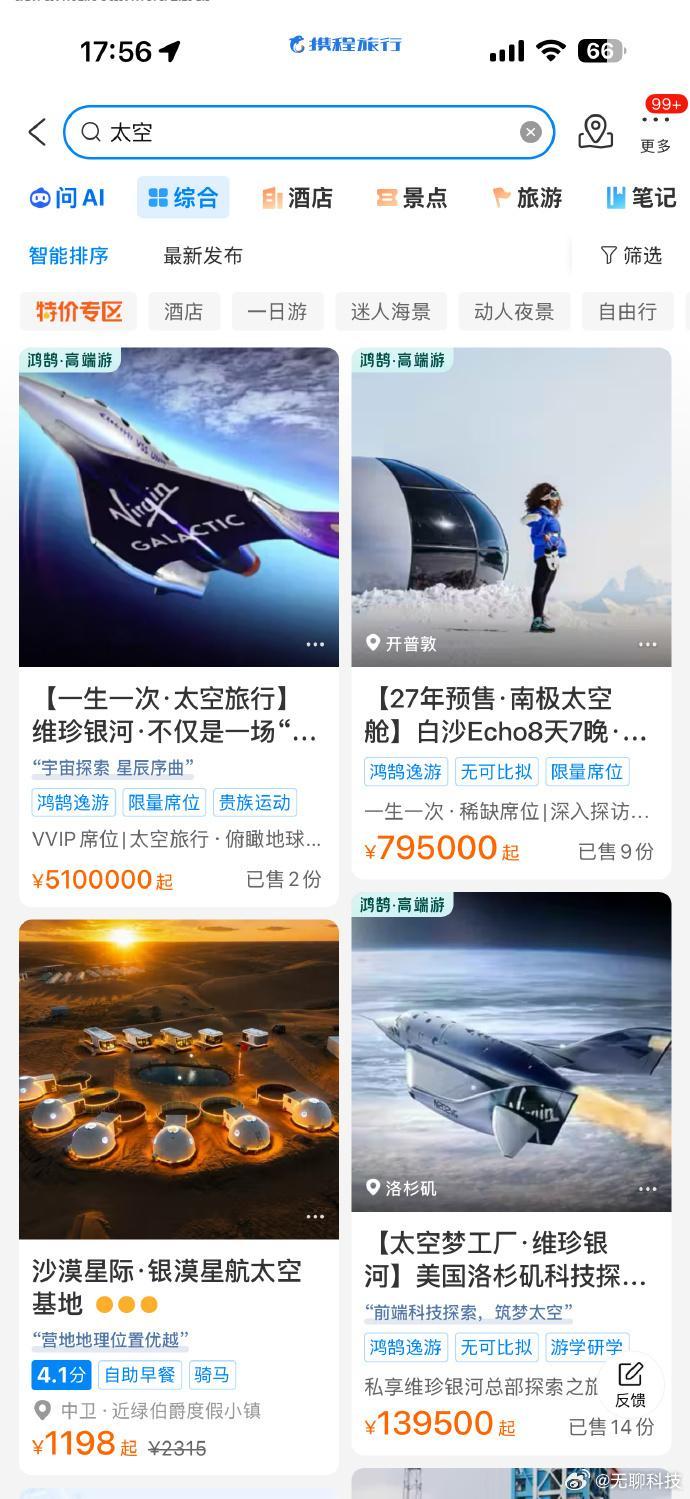 【携程开卖太空船票一张510万】
近日，携程正式上架维珍银河 2027 年亚轨道太空旅行船票，单张定价 510 万元人民币，平台显示已售出 681 份。整套行程共计 6 天，游客需要自行前往美国新墨西哥州，前四天参与飞行训练，第五天搭乘新一代 Delta 飞船升空体验失重俯瞰地球，签证机票保险不包含在票价内。 ​