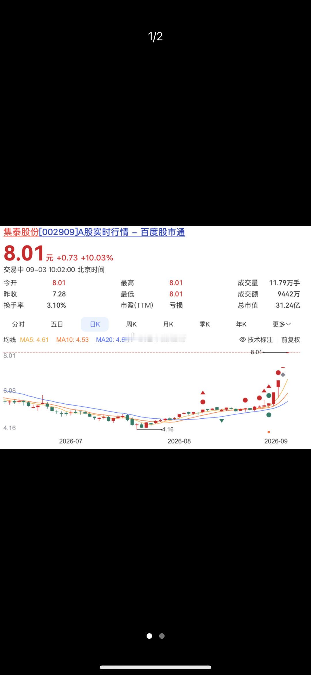 A股主要指数高开！集泰股份、欢瑞世纪，4连板！

9月3日，A股主要指数集体高开。
盘面上，贵金属、半导体、光通信等板块涨幅居前，农业、煤炭、油气等板块指数跌幅居前。
液冷概念股持续活跃
盘初，液冷概念股持续活跃，集泰股份(002909)4连板，金帝股份涨停，思泉新材涨超10%，雪人集团涨幅居前。

机 ​