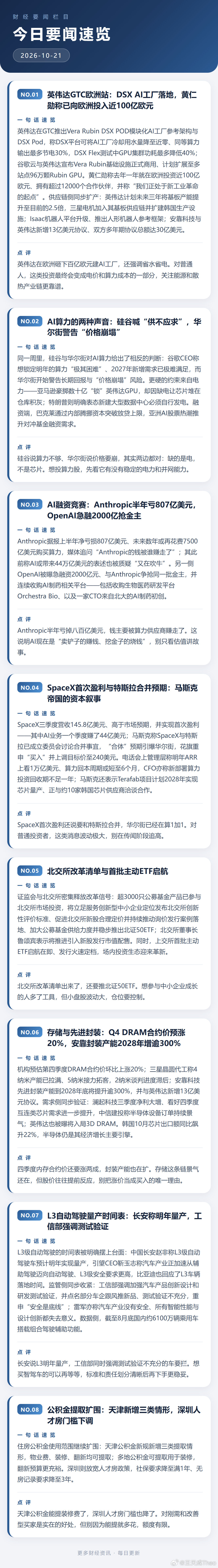 10月21日财经晚报：英伟达发布DSX AI工厂架构，称在欧投入近100亿欧元；硅谷喊算力供不应求、华尔街警告价格崩塌；Anthropic半年亏807亿美元，OpenAI急融2000亿；SpaceX首次盈利、与特斯拉讨论合并；北交所改革清单出炉；Q4 DRAM合约价预涨20%。 ​