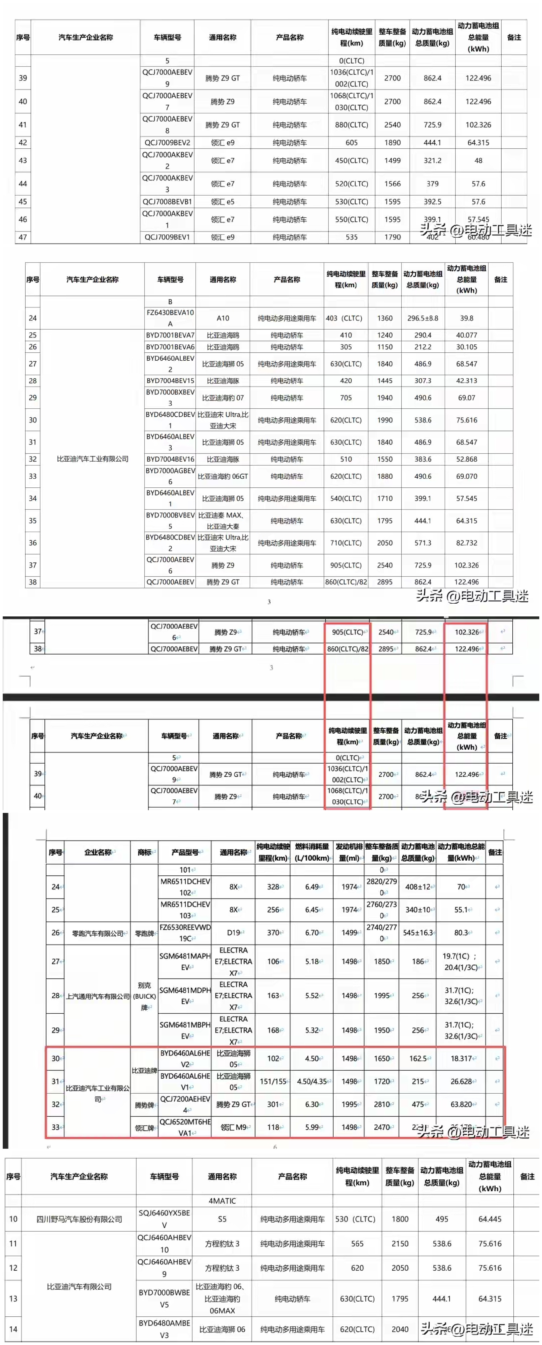 这动静可不小！在轿车领域，那辆中高端纯电轿车，用的是最新e平台3.0...