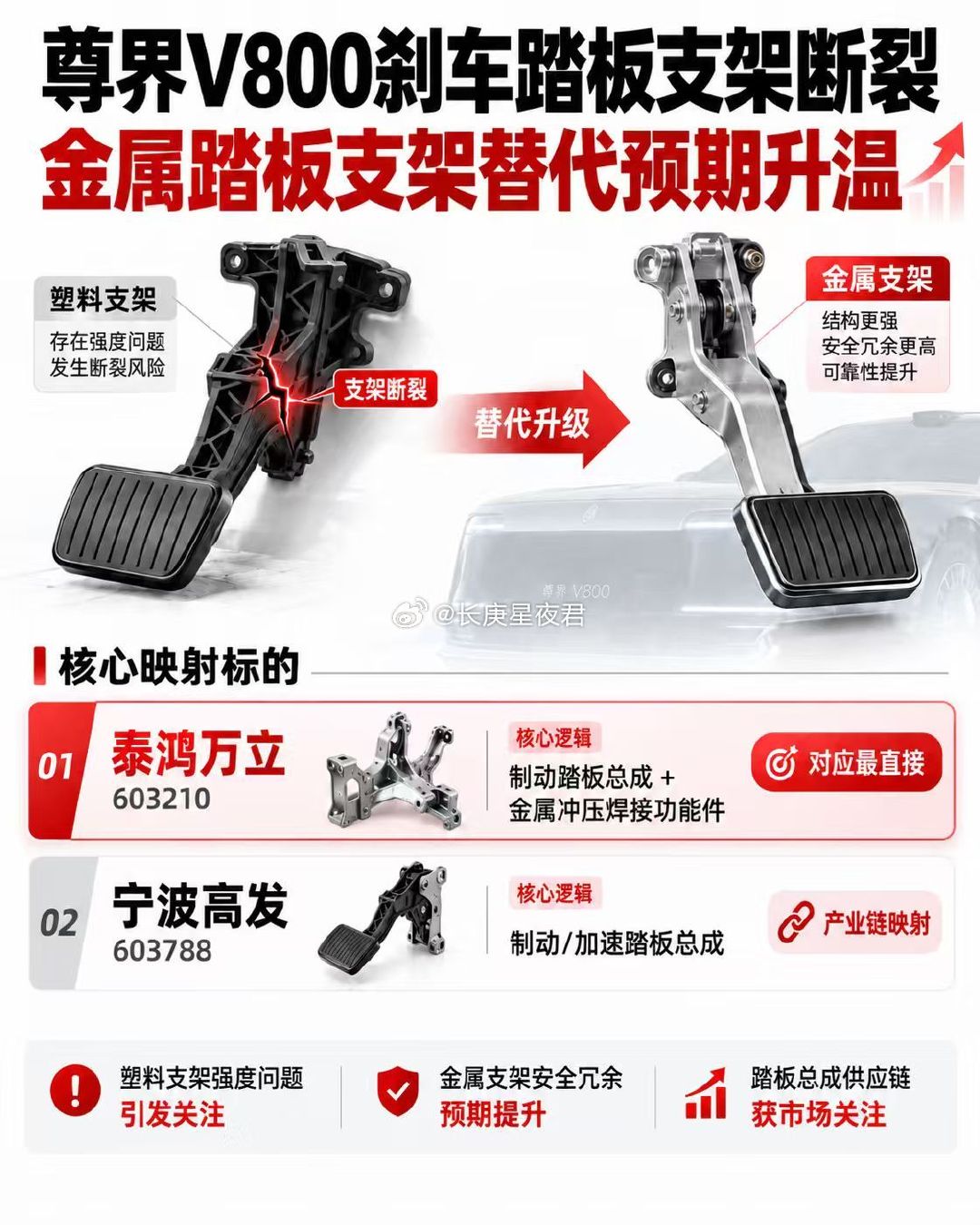 尊界V800刹车踏板支架断裂概念[允悲] ​