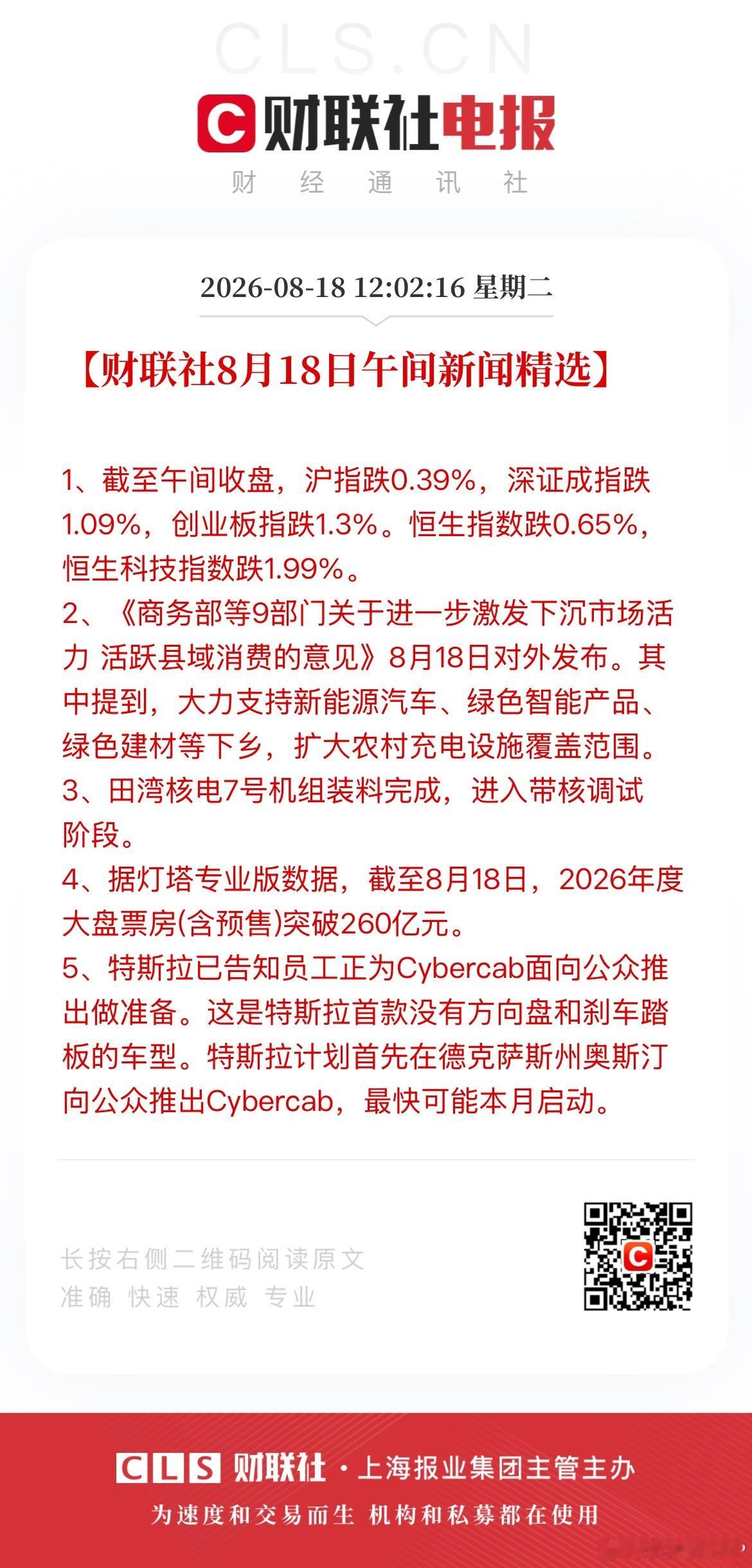【财联社8月18日#午间新闻精选#】#全市场超3900只股下跌##农业股大面积涨停# 
1、截至午间收盘，沪指跌0.39%，深证成指跌1.09%，创业板指跌1.3%。恒生指数跌0.65%，恒生科技指数跌1.99%。
2、《商务部等9部门关于进一步激发下沉市场活力 活跃县域消费的意见》8月18日对外发布。其中提到，大力支持新能 ​