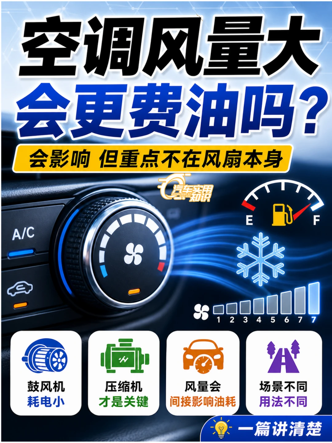 汽车空调风量大小跟油耗有关吗？