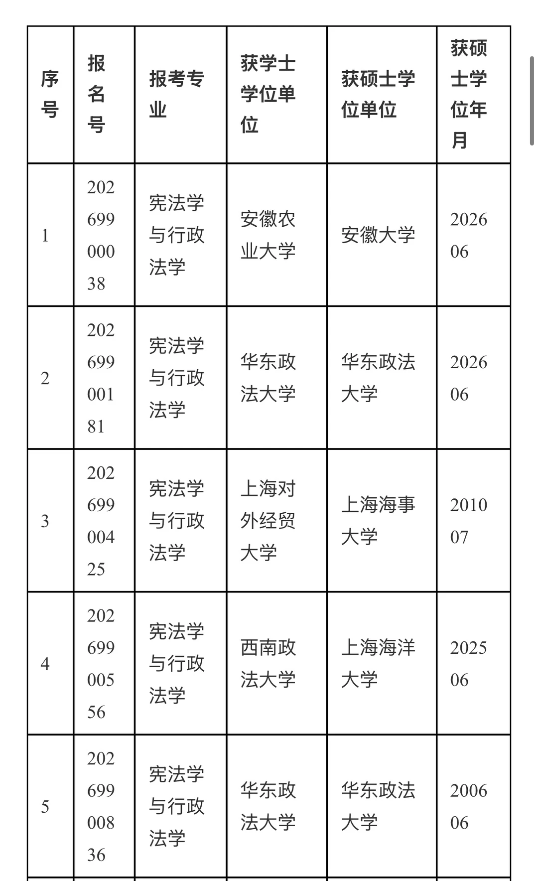 上海财经大学法学院2026年“申请考核”制博士