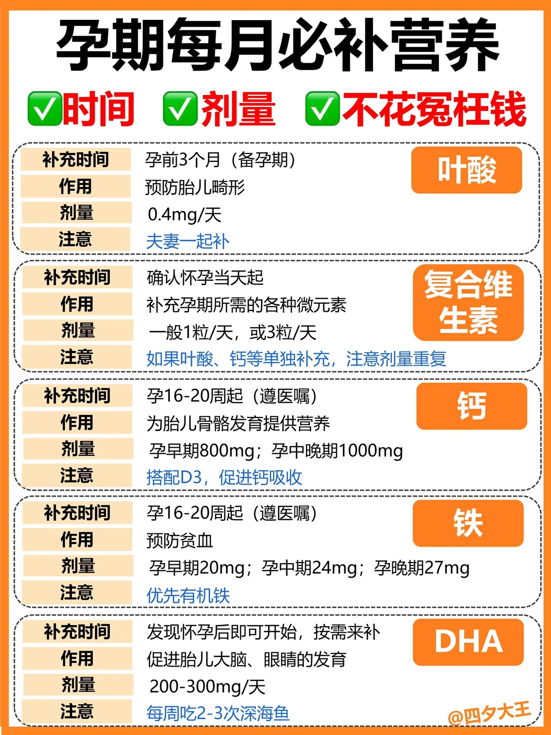 孕妈收藏！初次怀孕营养补充指南，少花冤枉钱
