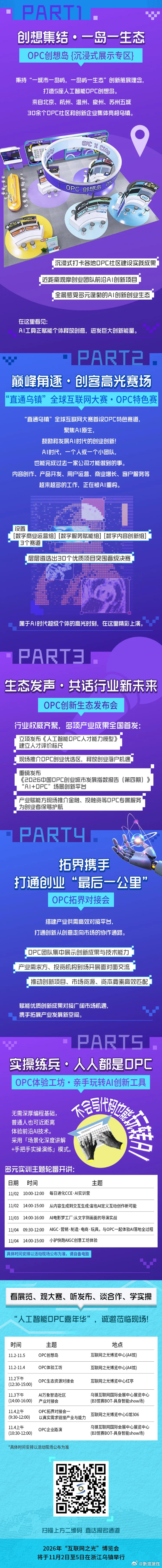 【#浙江乌镇要放大招了# 】2026年世界互联网大会乌镇峰会期间，“互联网之光”博览会联动“直通乌镇”全球互联网大赛，重磅推出“人工智能OPC嘉年华”系列活动。以“开放·链接·共创”为主题，打造展示、赛事、发布、合作、实训五位一体科技嘉年华。人工智能OPC即依托大模型、AI工具赋能个人能力提升， ​
