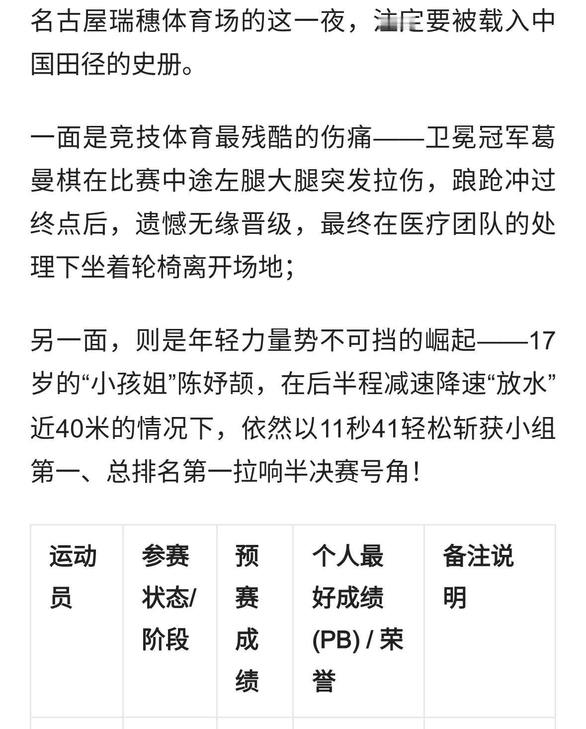 葛曼棋伤退坐轮椅离场！17岁陈妤颉预赛放水40米，扛起卫冕大旗！