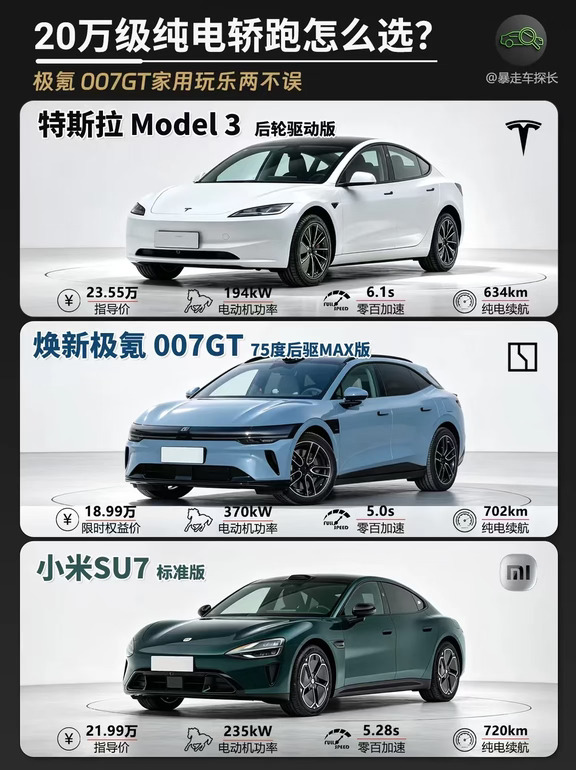 极氪 / 小米 / Model3 选车看完不纠结