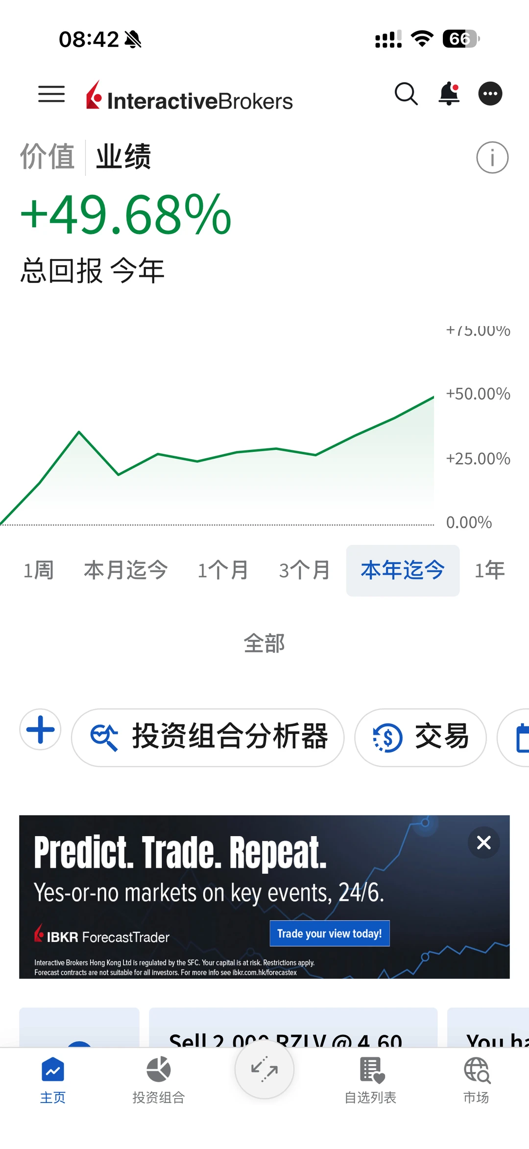 如果不是设置了止损，就会回撤不少，所以任何时候都不能放松警惕！