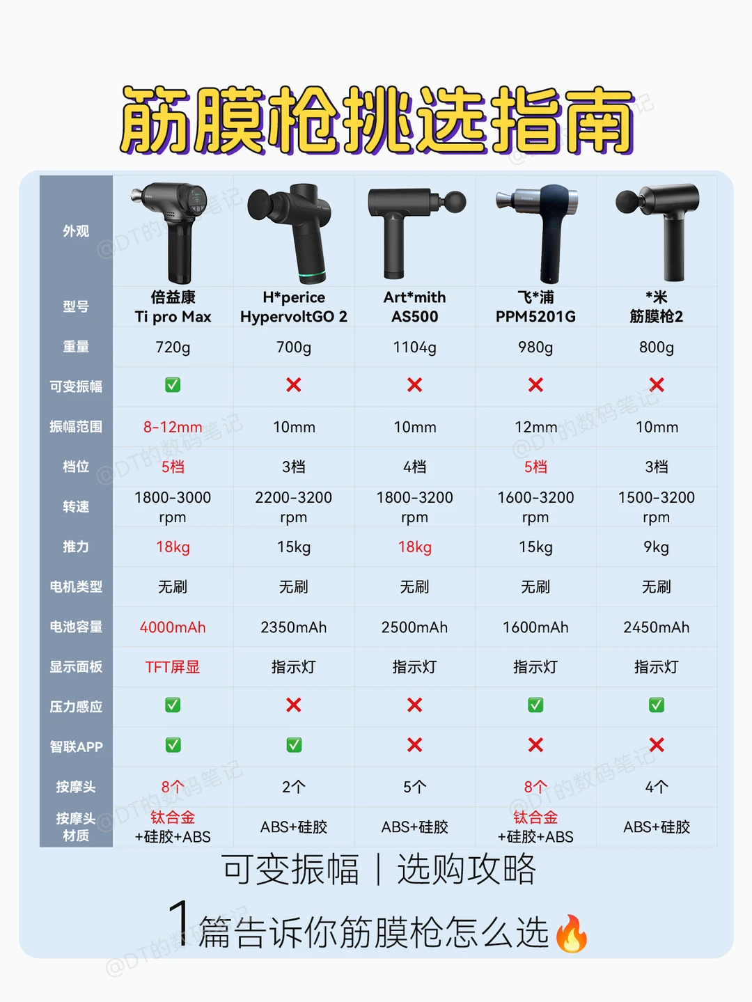 健身必看🔥2024年筋膜枪怎么选？