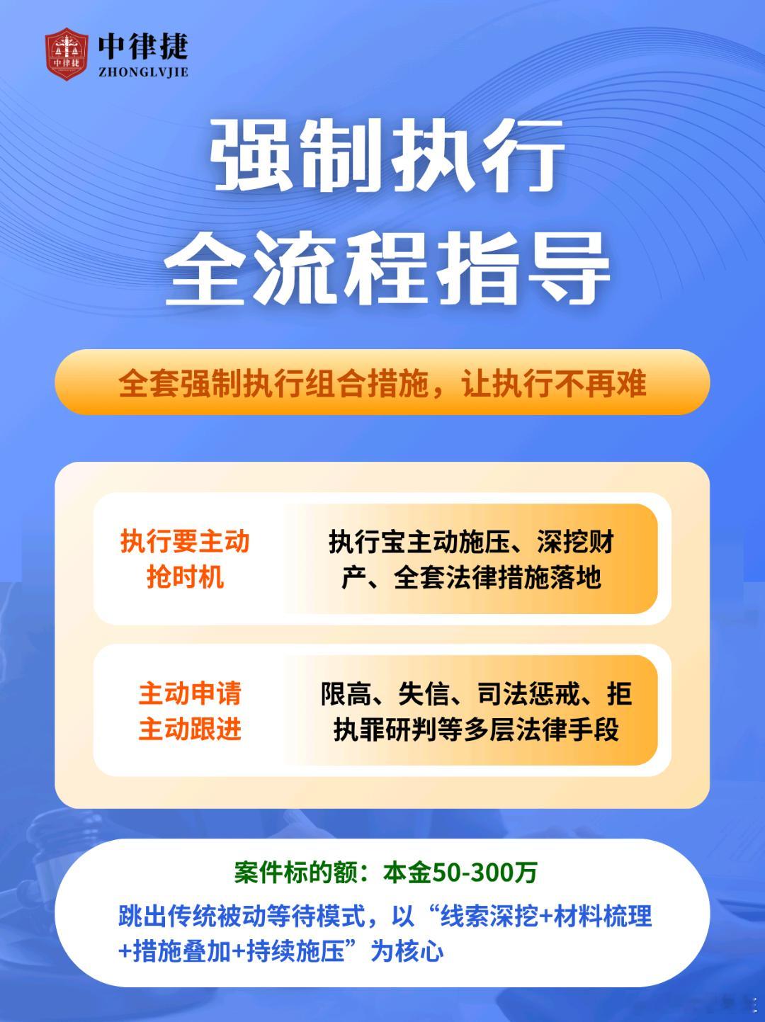 中律捷｜强制执行全流程指导
胜诉后回款难？中律捷执行宝提供强制执行全流程指导，跳出被动等待模式。深挖财产线索，梳理全套案件材料，叠加限高、失信、司法惩戒等法律手段，持续向被执行人施压。针对本金 50-300 万标的案件，落实多层法律措施，帮您打破执行困局，高效追回欠款。  ​