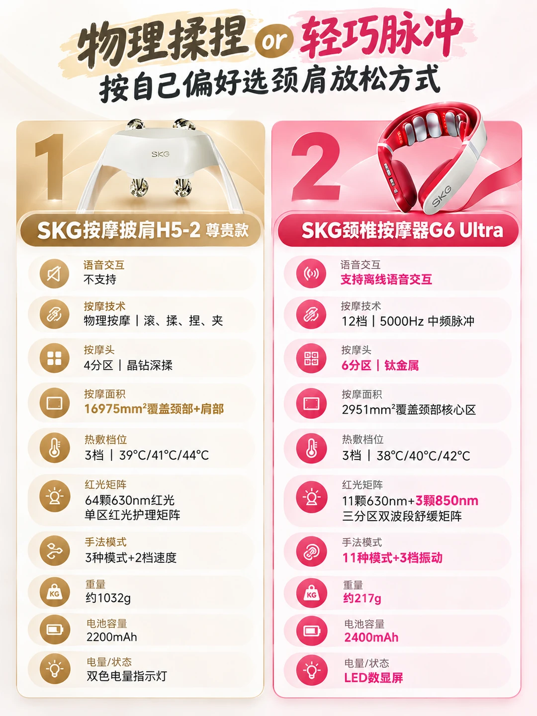 双11攻略，脉冲按摩vs物理按摩，看完不犹豫