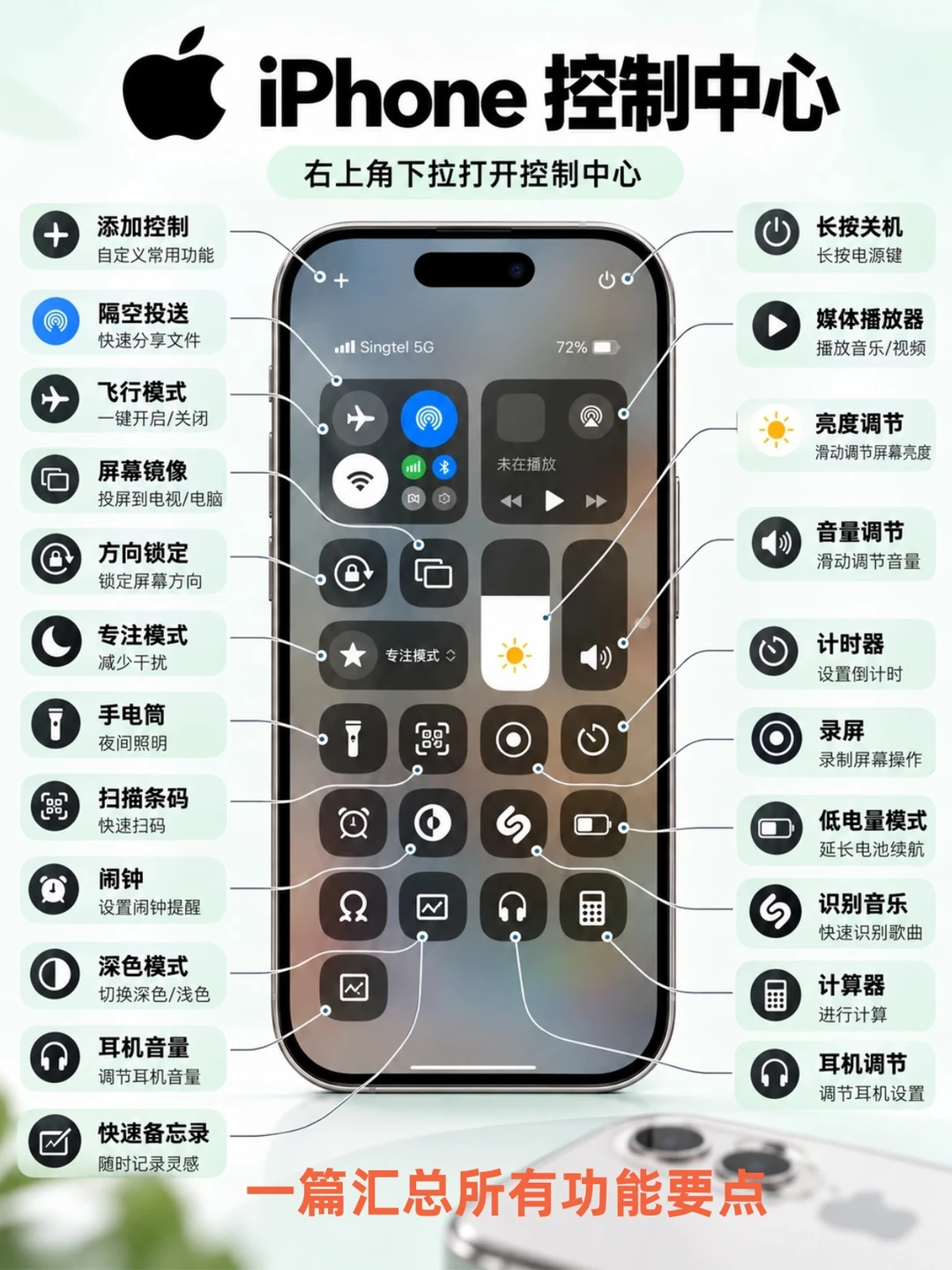 别白用 iPhone！这些操作很少人知道