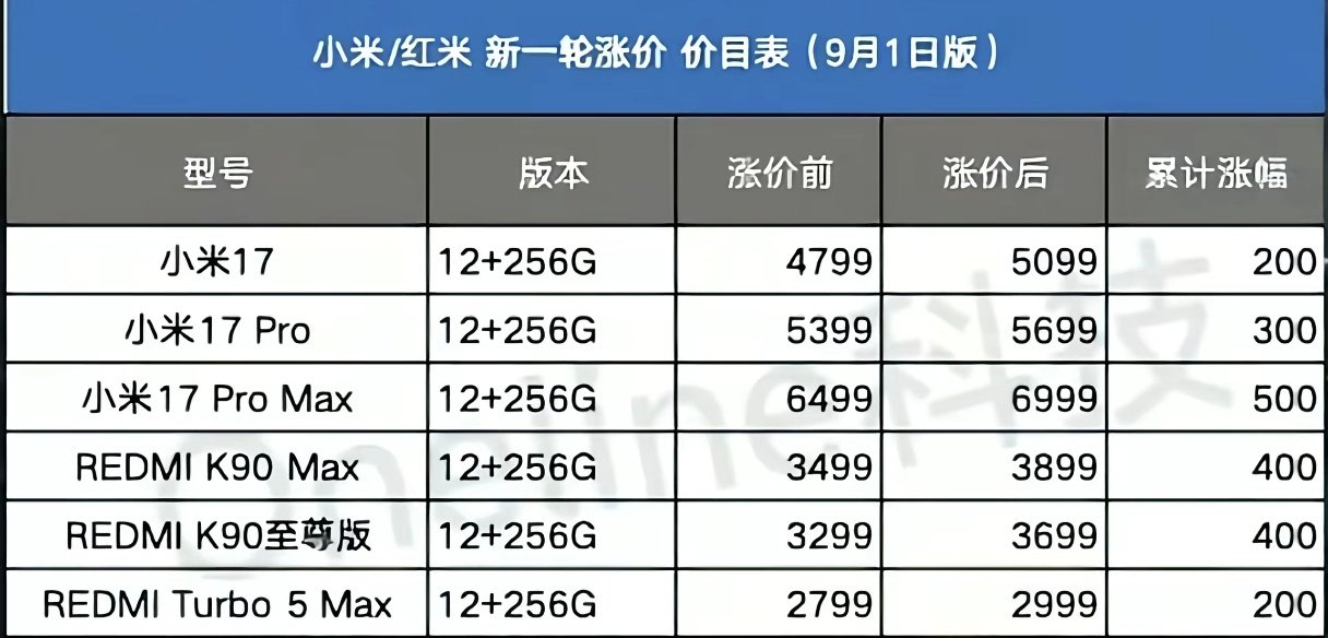 #手机涨价 卖不动#手机涨价但工资不涨也买不起啊，卖不动也是供大于求的结果，况且现在手机质量越来越好了，多用几年再买也没事吧 ​