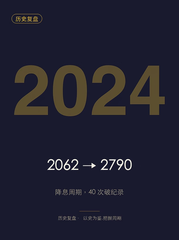2024 年金价 40 次破纪录，涨了 27%