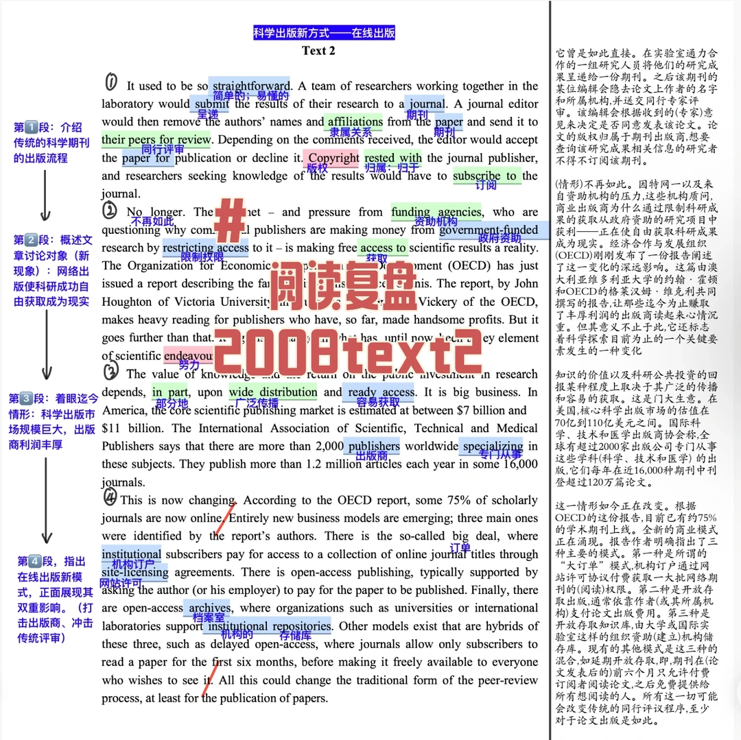 英一阅读复盘｜2008 text2