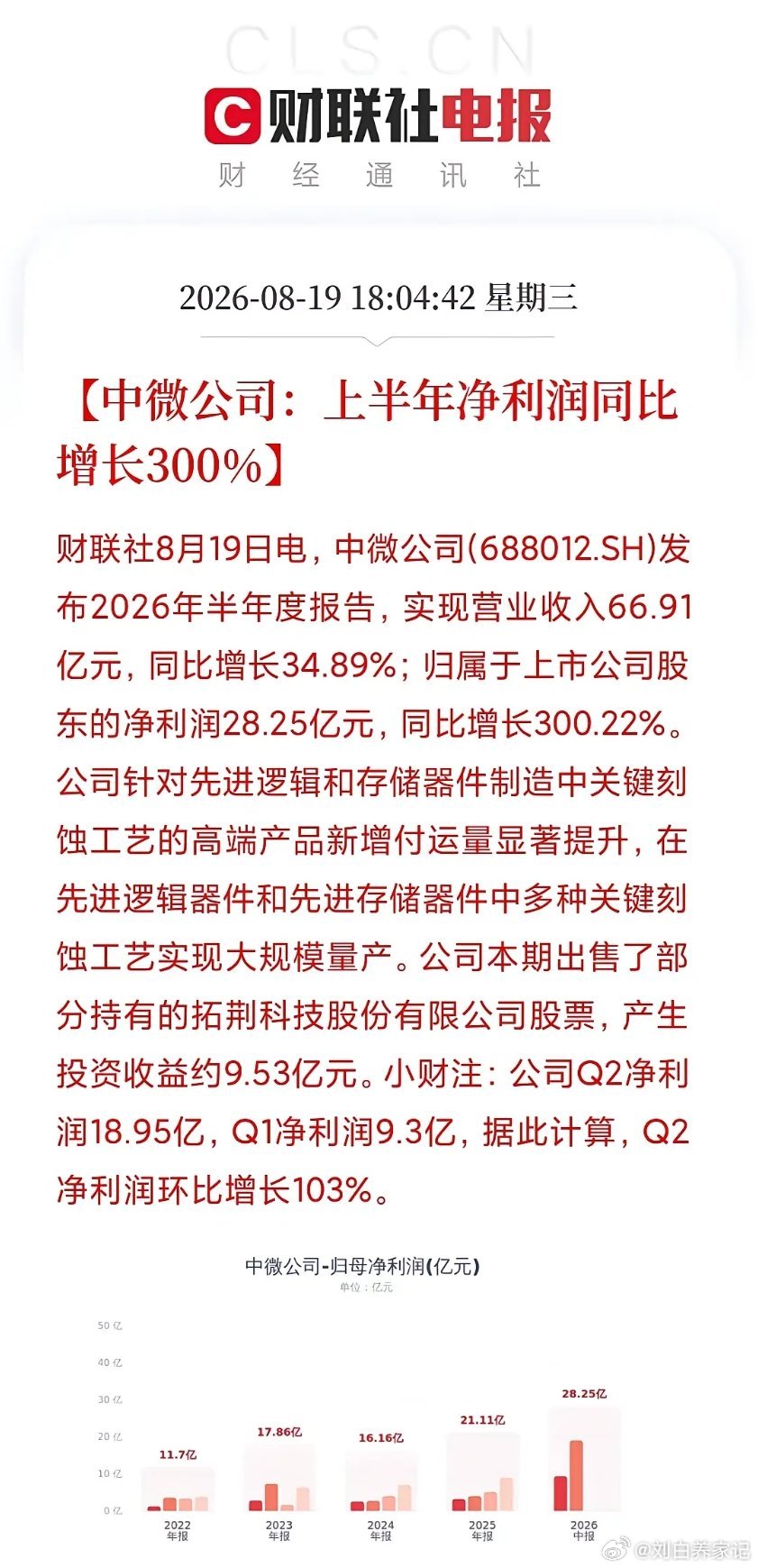 #今天0点起DeepSeek调价##DeepSeek最新价格#利好消息，这两家公司利润大幅增长200%到300%，第一家公司是中微公司，是一家半导体公司，上半年的利润增长就达到了300%，净利润28个亿左右增长幅度非常快，这主要取决于AI基础建设对半导体设备的需求，加上国产化芯片半导体的替代，国产化设备也加速成为国 ​