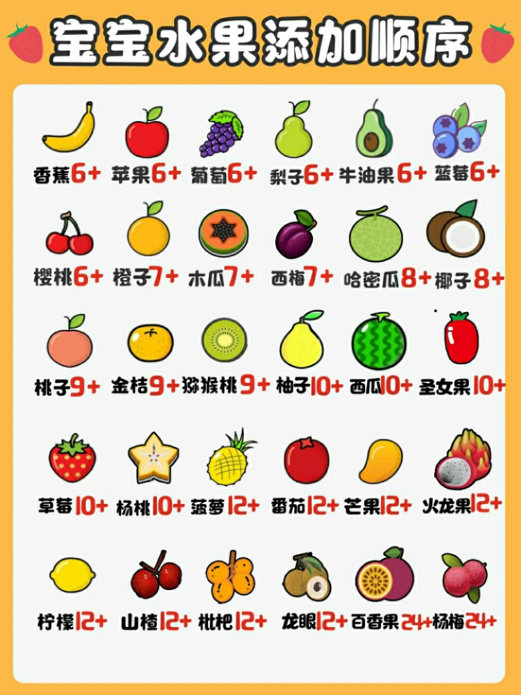 宝宝水果泥到底怎么吃？附应季水果普查表