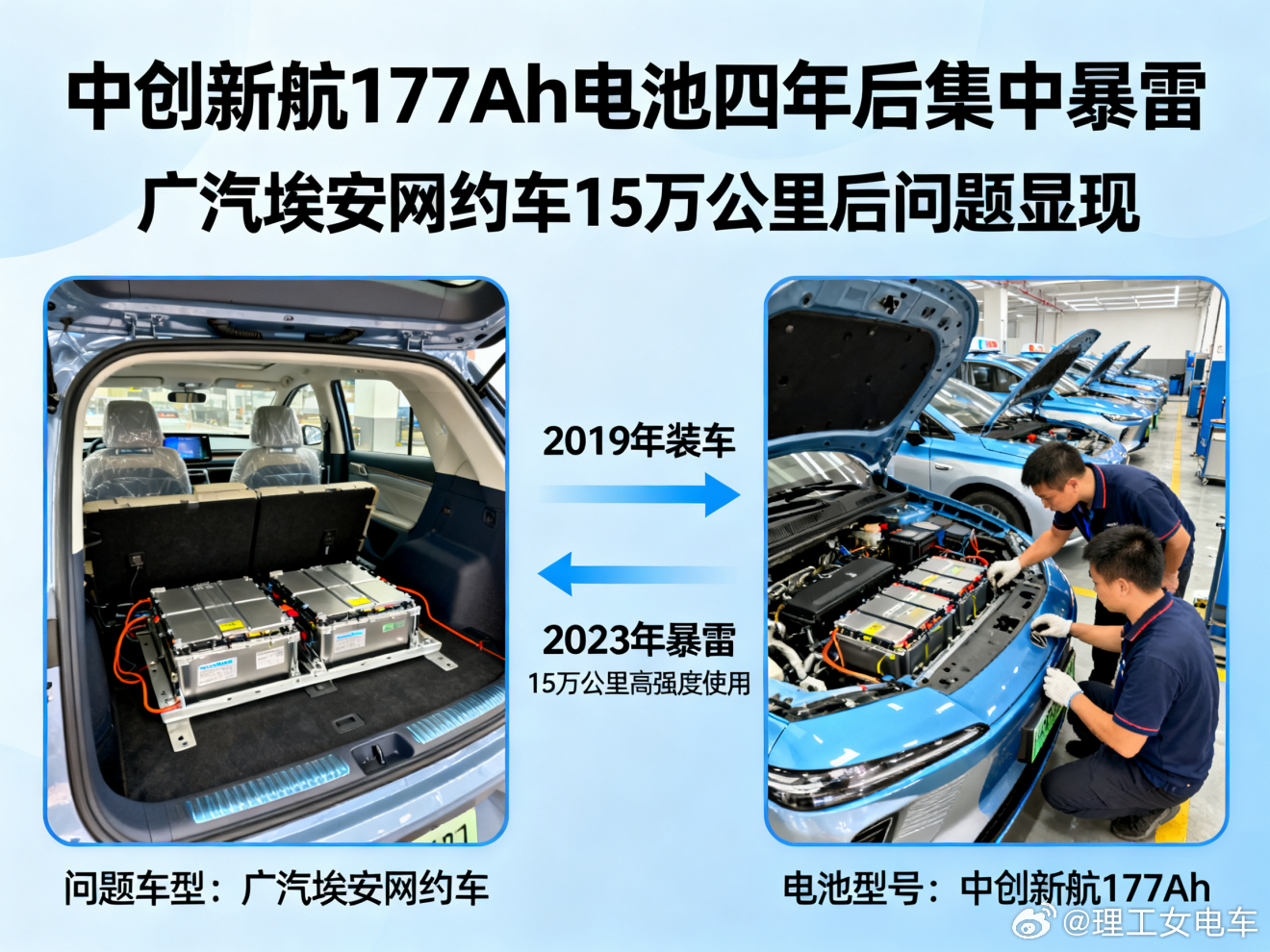 家人们，四年前装车的中创新航177Ah电池，四年后在广汽埃安上集中暴雷了。网约车跑得狠，15万公里后问题批量显现，这已经是明摆着的事实。
但问题远不止广汽埃安。根据媒体梳理的2022到2023年配置数据，和埃安用上同批次电池的，还有小鹏P7和零跑C11等车型。同年同品牌，还有多少车装了这批电池？没人 ​