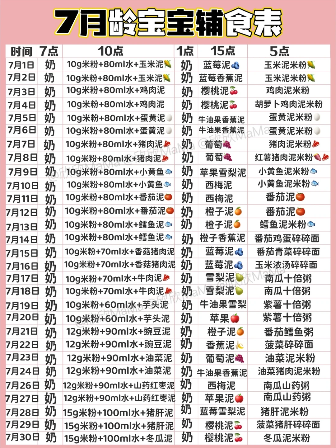 7月龄宝宝辅食添加表！附喂养要点和详细做法