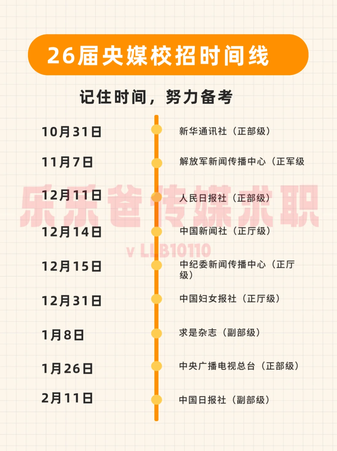 26届央媒校招时间线！新华社近期将要启动