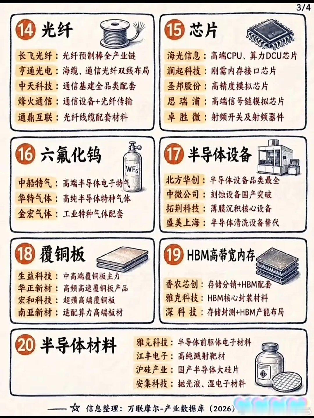 科技赛道越看越乱！28条细分，捋顺算力半导体全链条！ ​